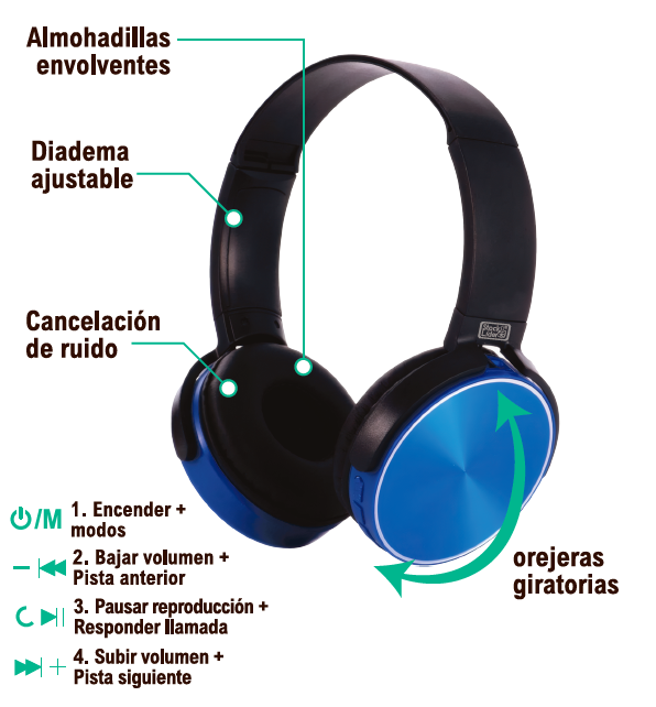 Auriculares bluetooth