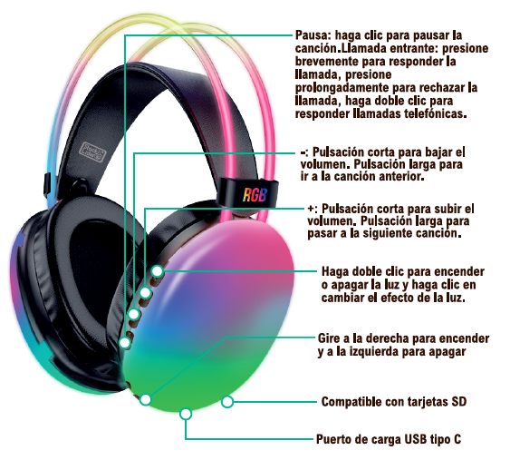 Auriculares inalámbricos