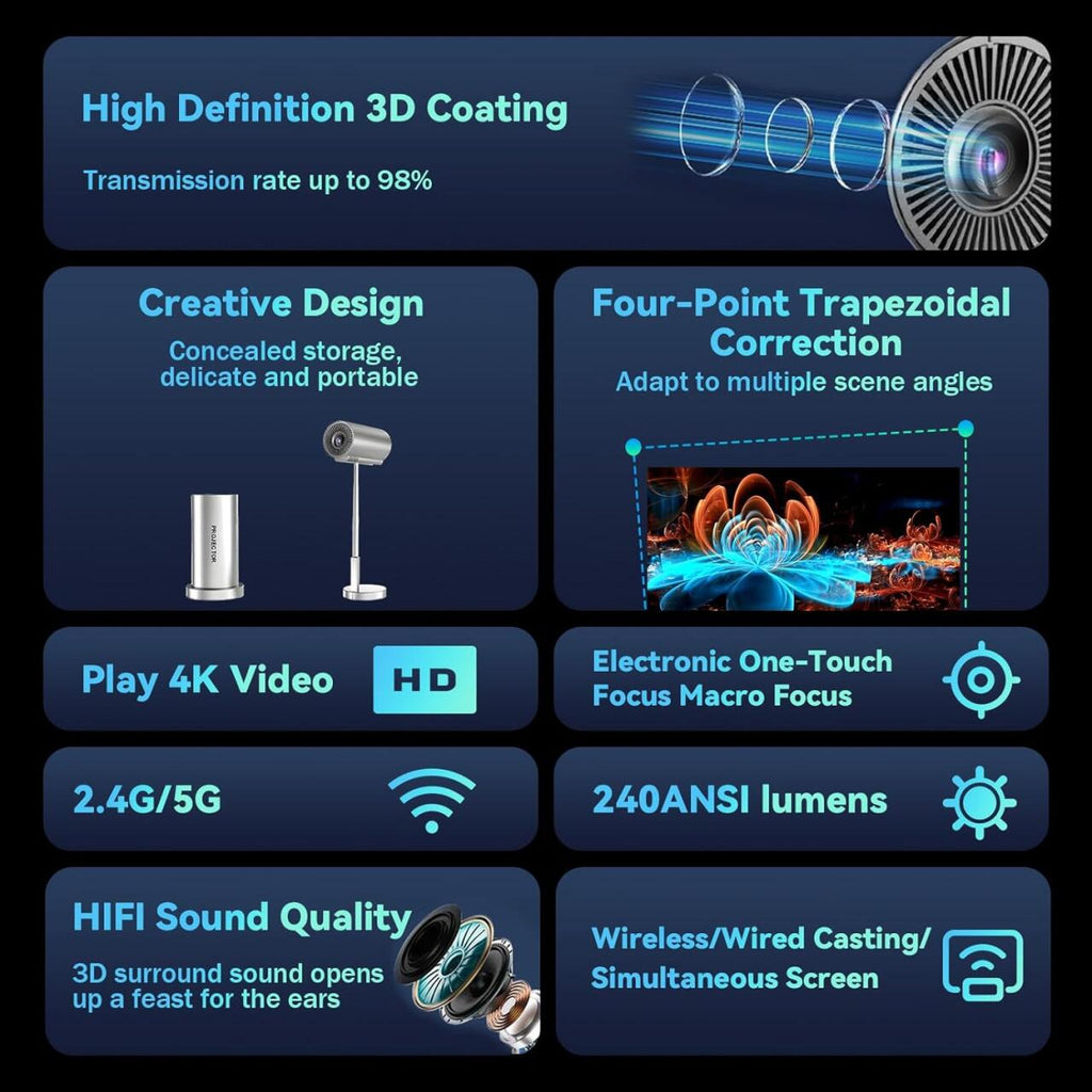 Proyector Inteligente Inalámbrico WiFi + Bluetooth con Cabezal Ajustable 90°