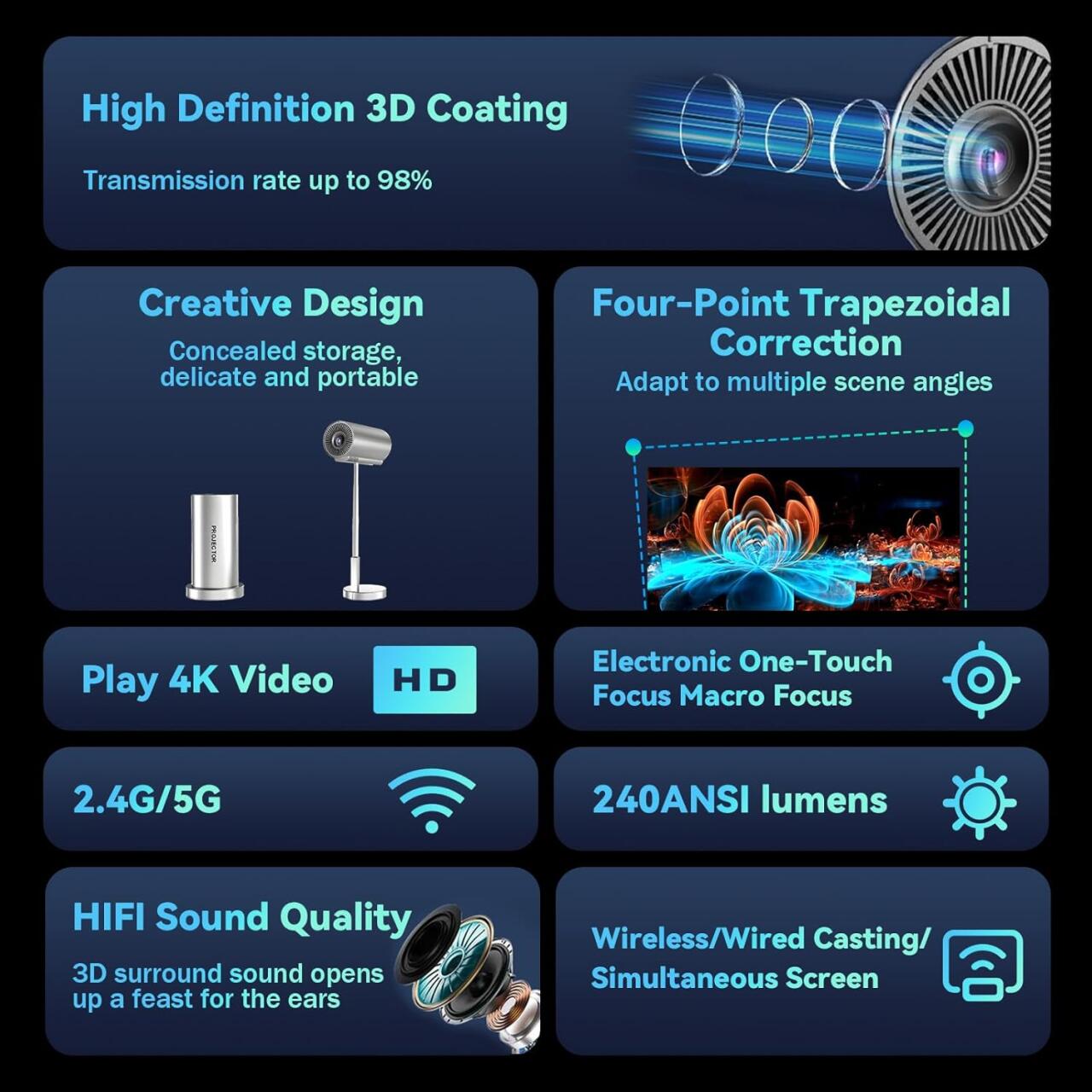 Proyector Inteligente Inalámbrico WiFi + Bluetooth con Cabezal Ajustable 90°