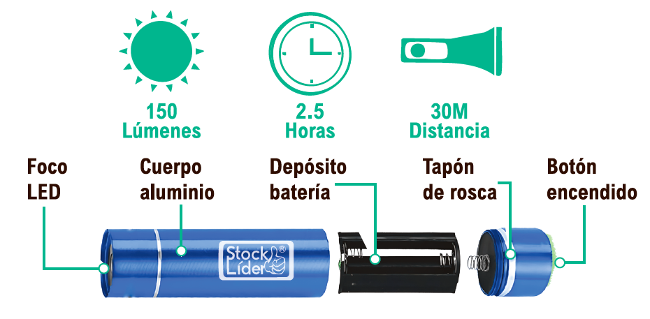 Linterna LED