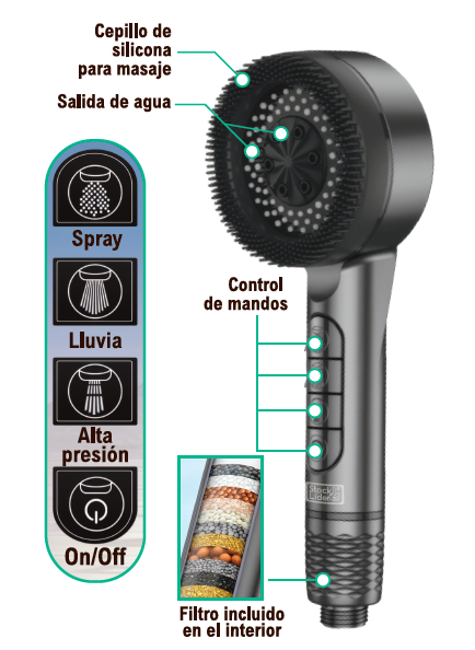 Cabezal de ducha multifunción