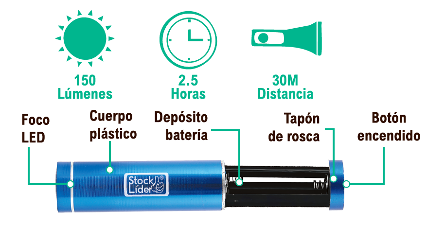 Linterna LED
