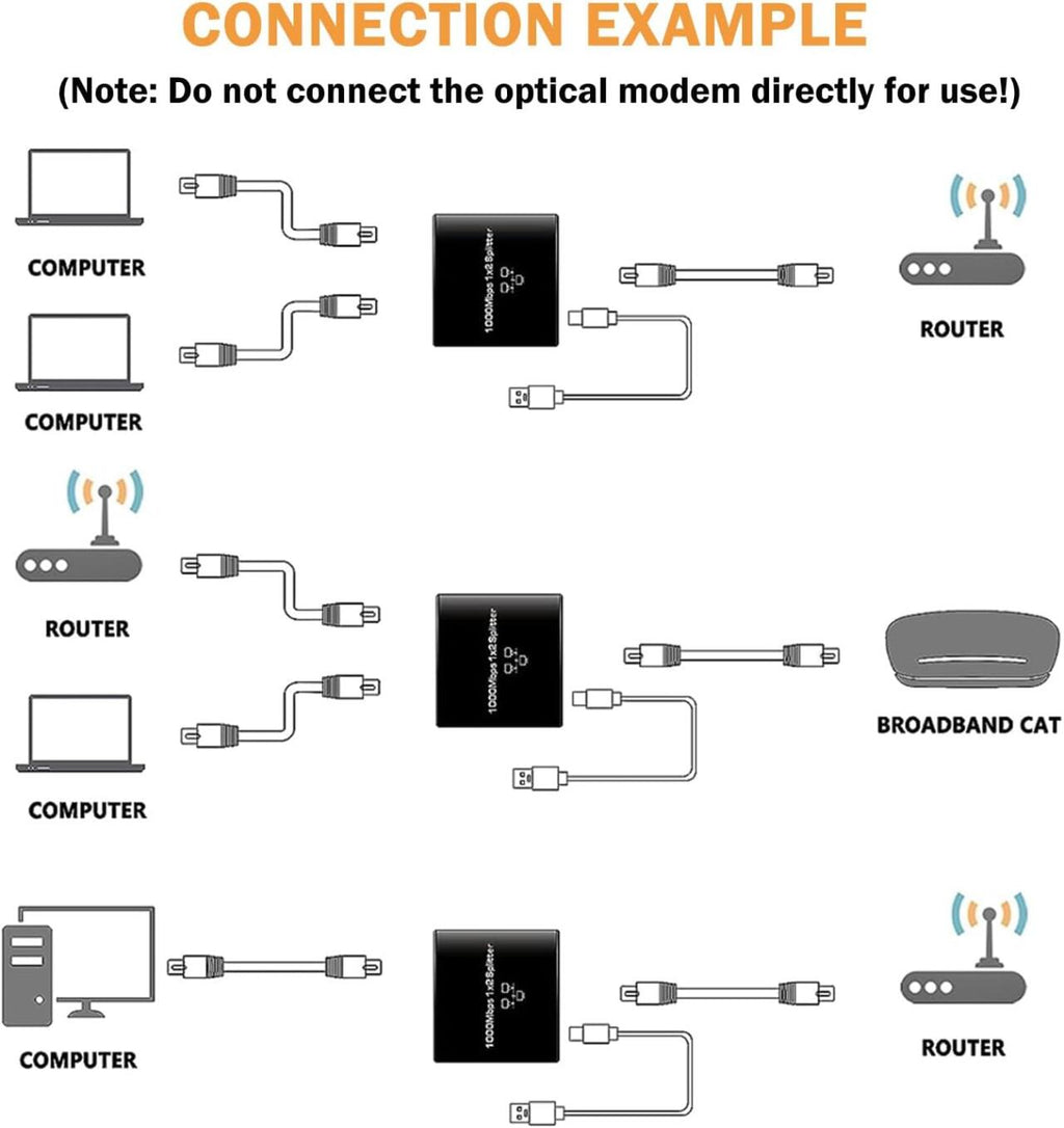 Divisor de Internet 2 en 1 de Alta Velocidad (1000 Mbps)